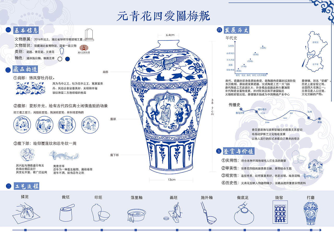 元青花四爱图梅瓶信息可视化设计
