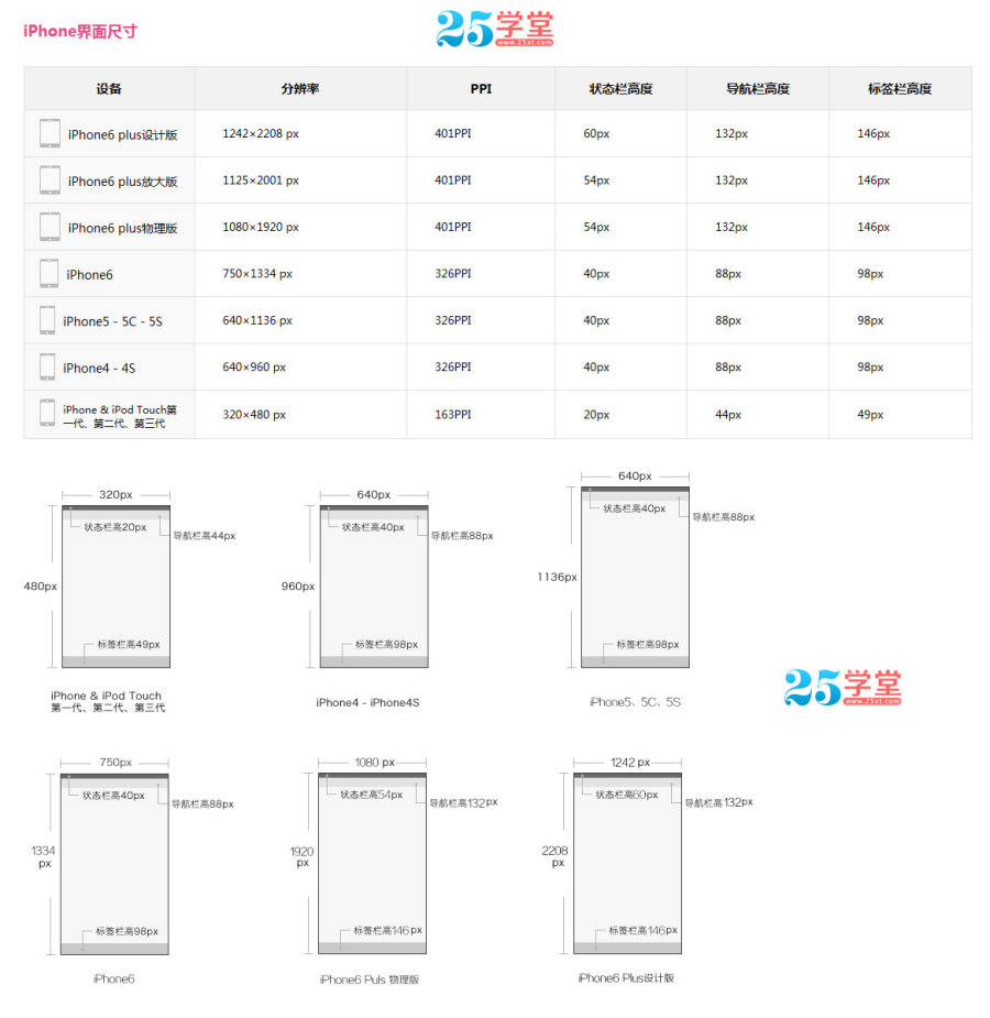 转-APP设计尺寸大全 iOS设计尺寸 安卓设计尺