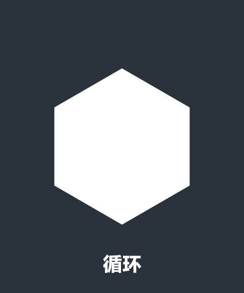 no.1动效周期表——偏移坐标系