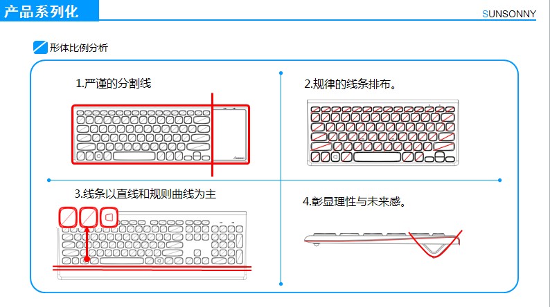 人体工程学电脑键盘设计 |电子产品|工业\/产品|