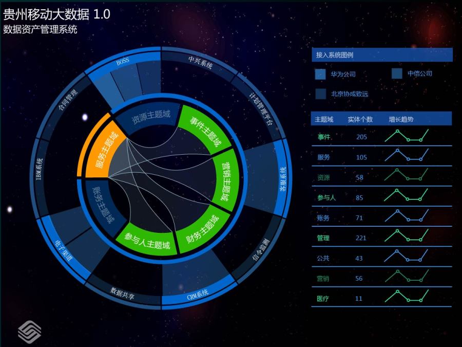 贵阳移动大数据|其他GUI|UI|fy212010 - 原创设计
