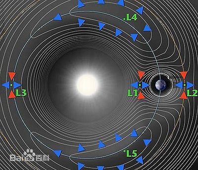 太空鲁宾逊13被困拉格朗日点|单幅漫画|动漫|万
