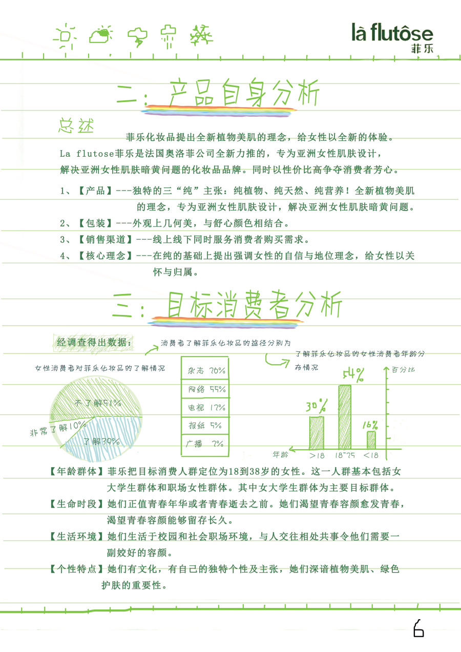 《纯属自己-菲乐化妆品》|文案\/策划|其他|王小