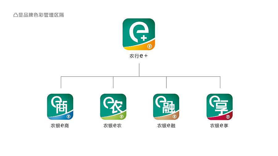 e管家农行app|图标|UI|lujun12257519 - 原创设计