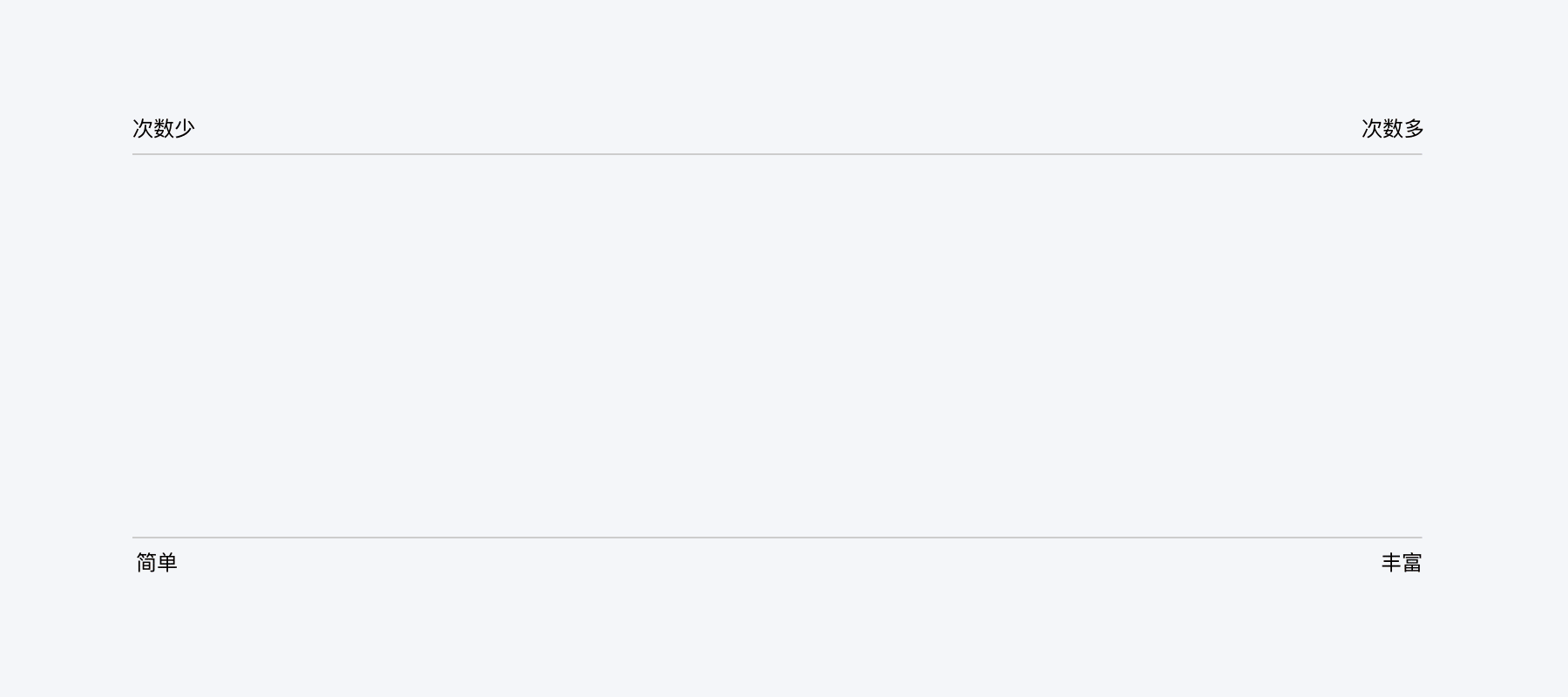 社交互动创新 | 从点赞到击掌