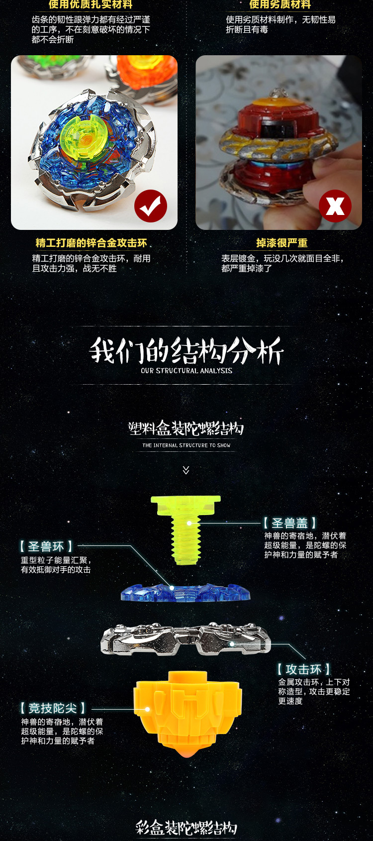 陀螺详情|网页|电商|czxczx - 原创作品 - 站酷