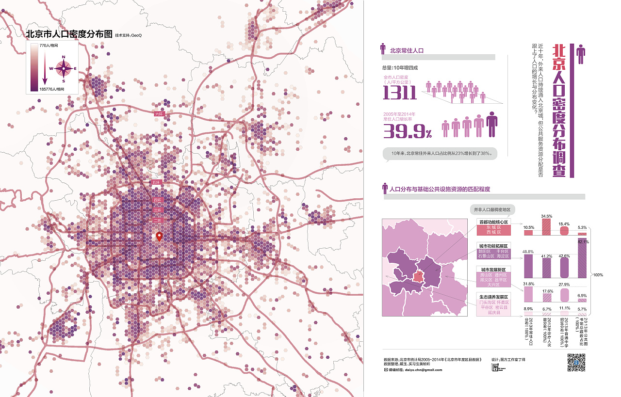 中国人口分布图_北京人口分布图