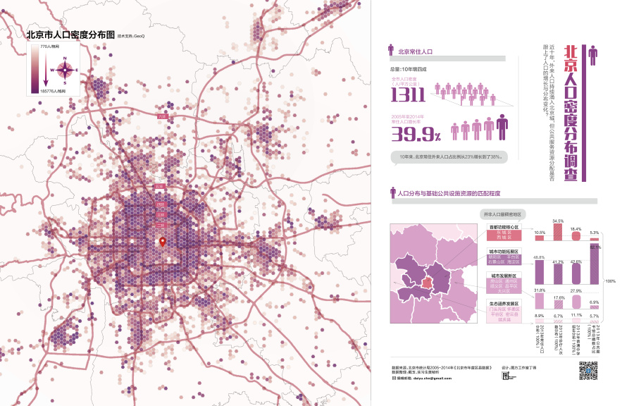 【图表】北京人口密度分布调查|信息图|平面|图