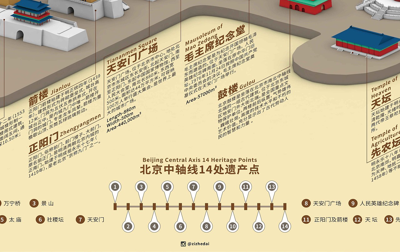 北京中轴线信息图表海报