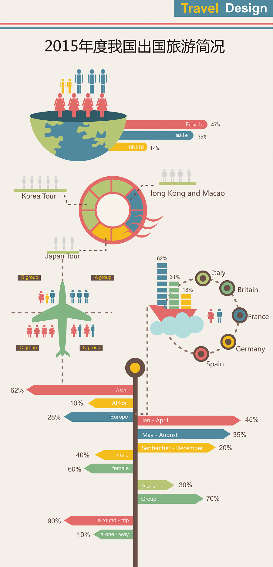 旅游统计图|平面|信息图表|数字人生 - 原创作品