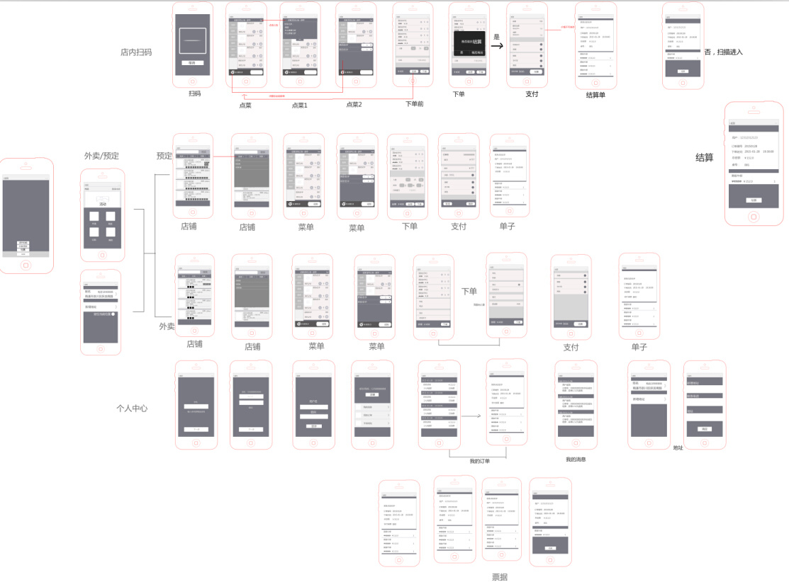 O2O店内点餐扫码流程