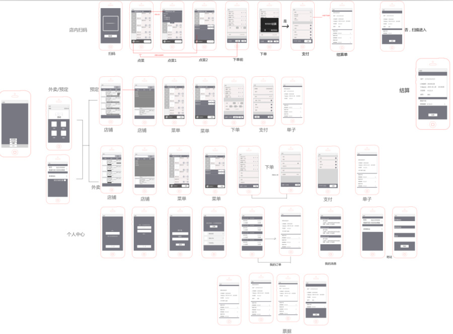 O2O店内点餐扫码流程|移动设备\/APP界面|GU