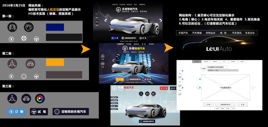 品牌定制化智能汽车网站高保真原型|概念\/原型