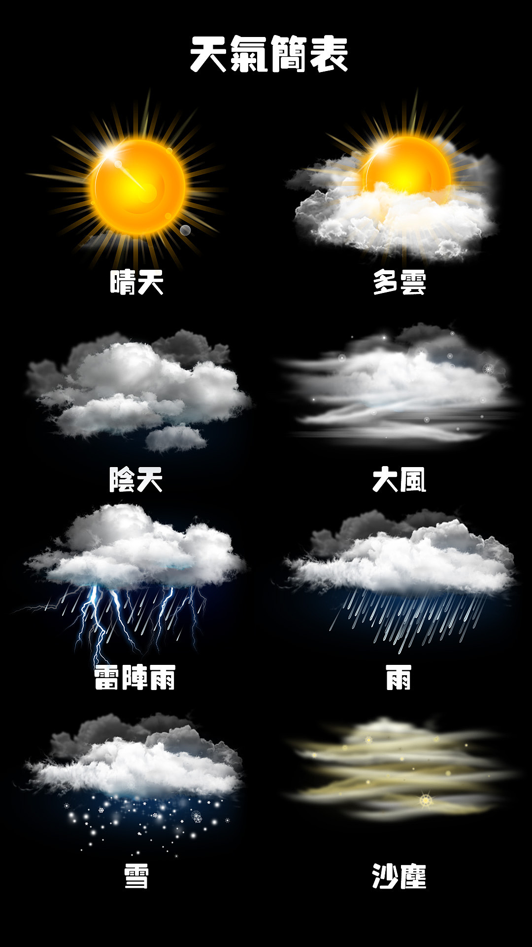 天气图标  写实天气图标会随着天气变化而动作,无论晴天还是雨天都会