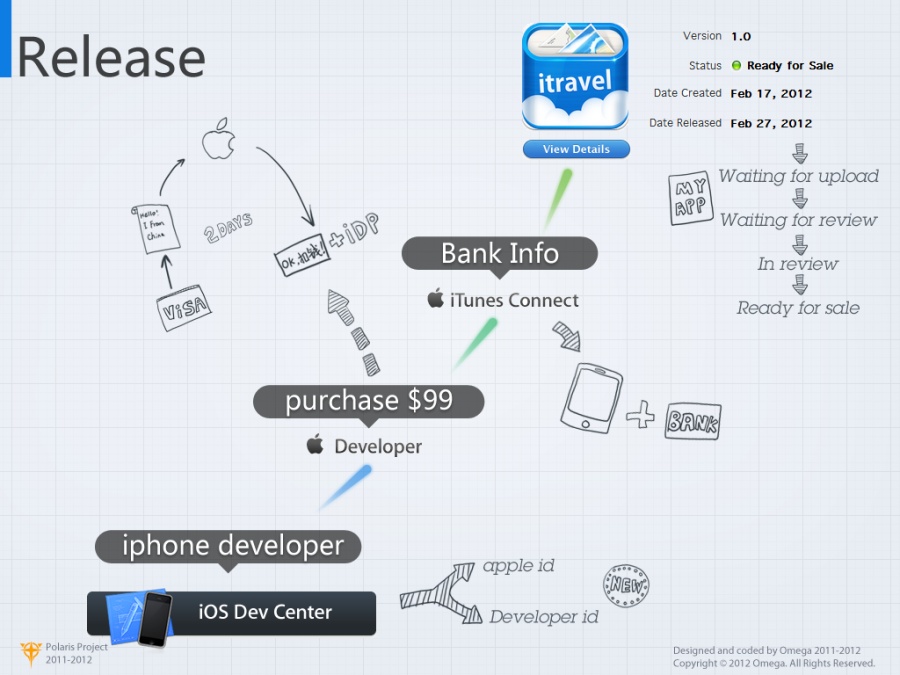 itravel 从创意到产品(纯练习)|图标|UI|shmzfeng 