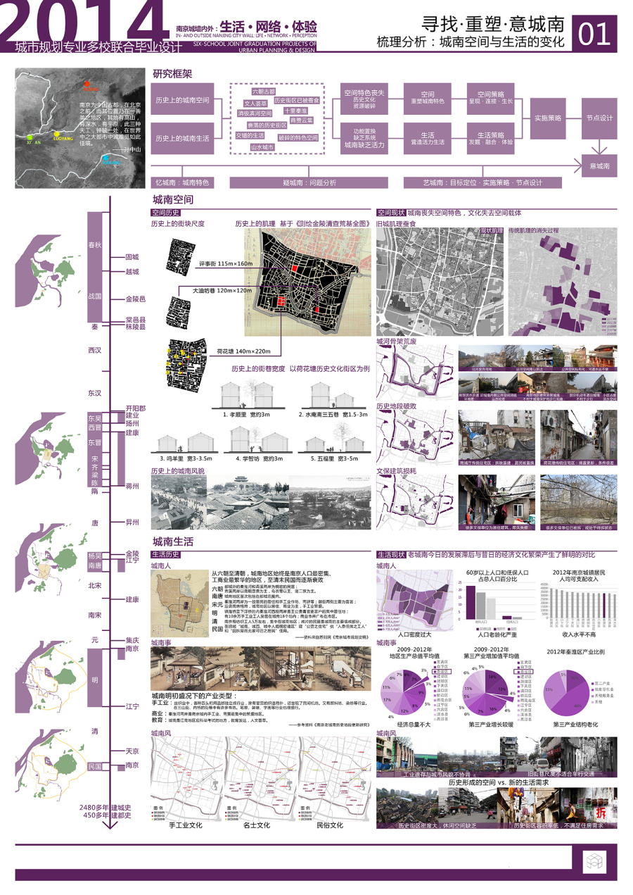 215年中国人居环境设计学年奖城市规划专业金