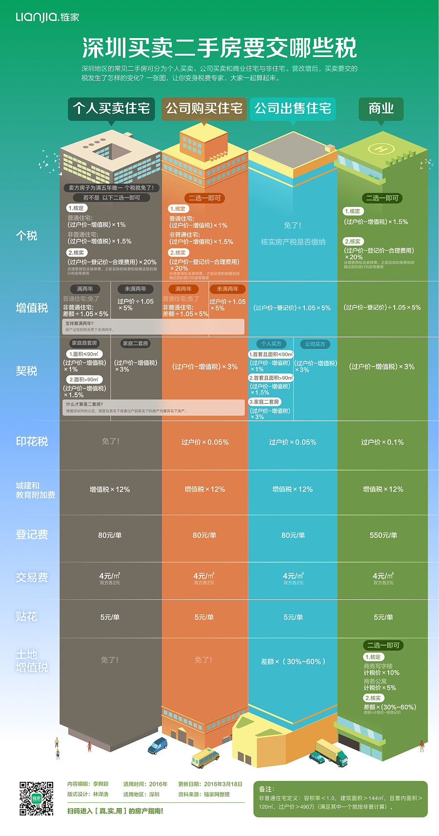 【长图】深圳买卖二手房要交哪些税费|信息图