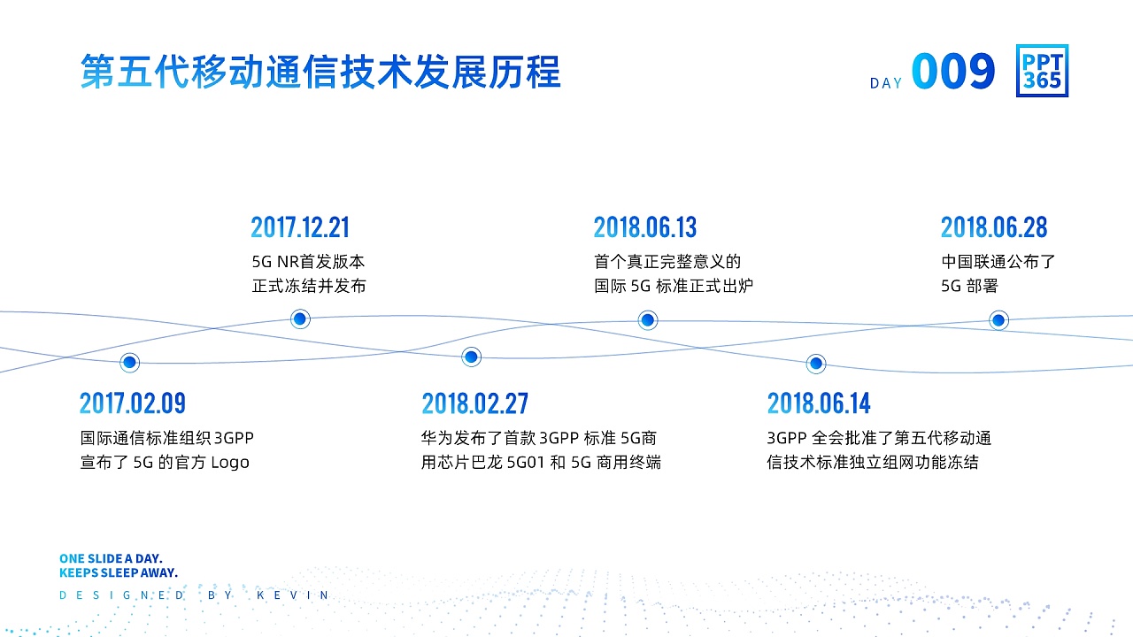 ppt365#day009—连续时间轴ppt动画设计