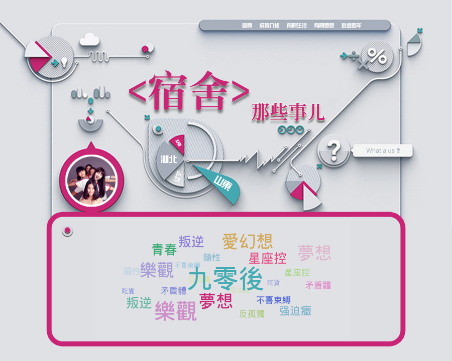 宿舍那些事 网页界面 设计作业|个人网站\/博客