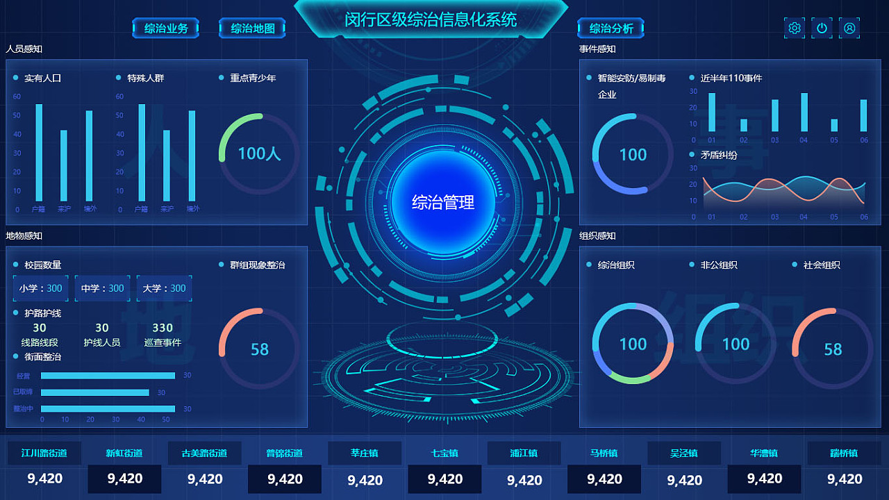 上海闵行区级综治信息化系统