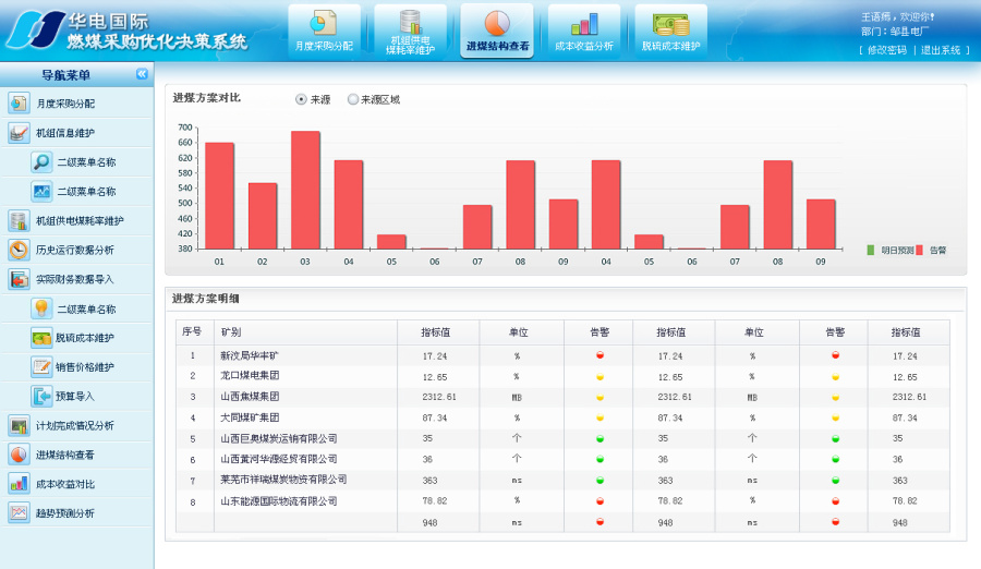 电力财务类系统界面|电脑软件界面\/皮肤|GUI|如