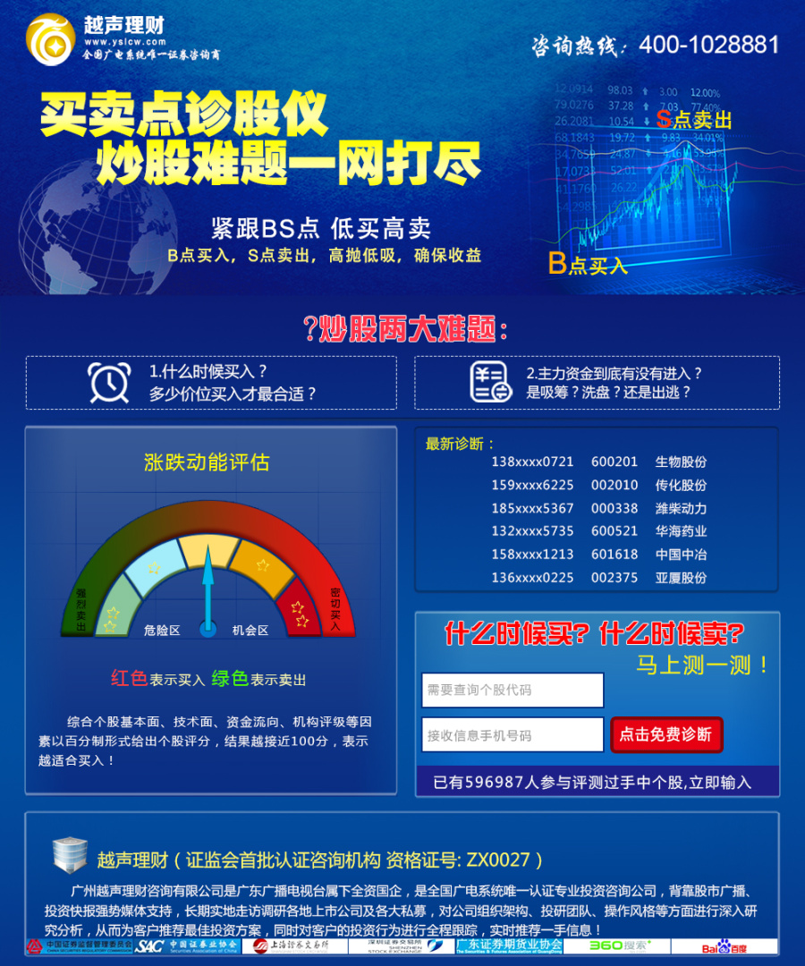 股市买卖点诊断 股票专题页面|专题\/活动|网页|