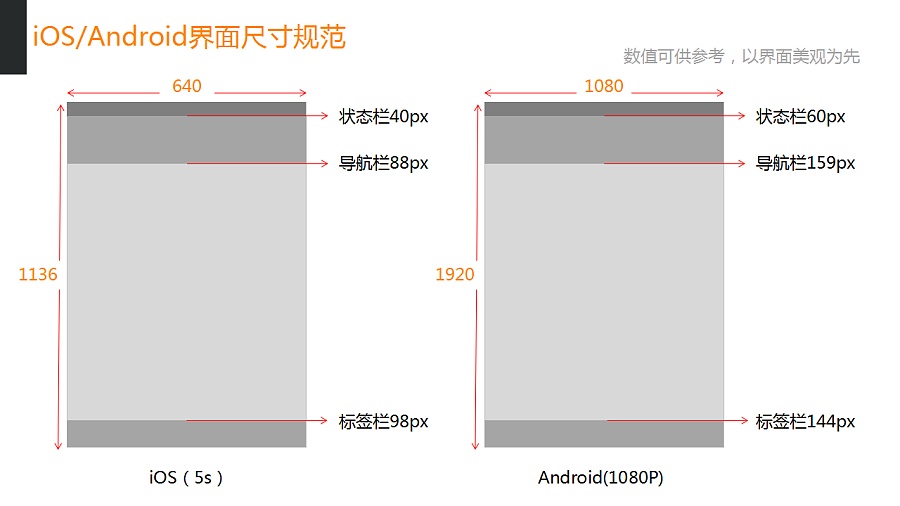 基础UI设计规范(基于苹果5s及安卓1080P尺寸