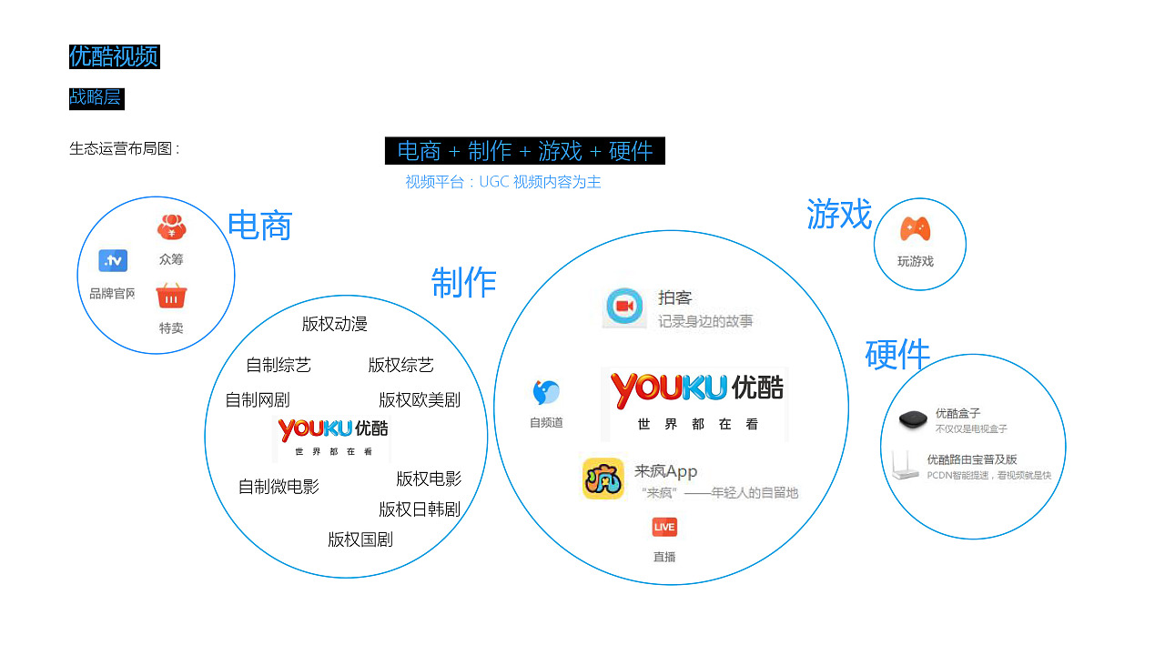 优酷网SEO评估报告 站酷网