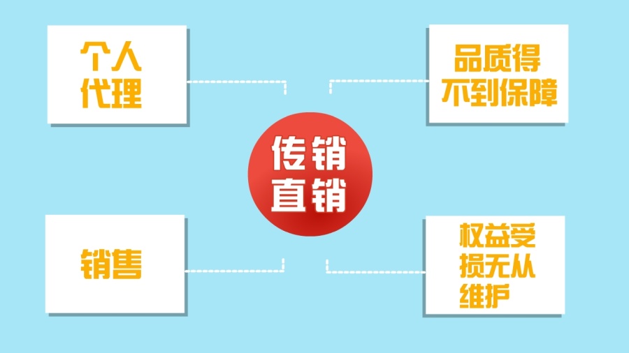 哈尔滨丙戌文化传媒有限公司(浪漫购区别于传