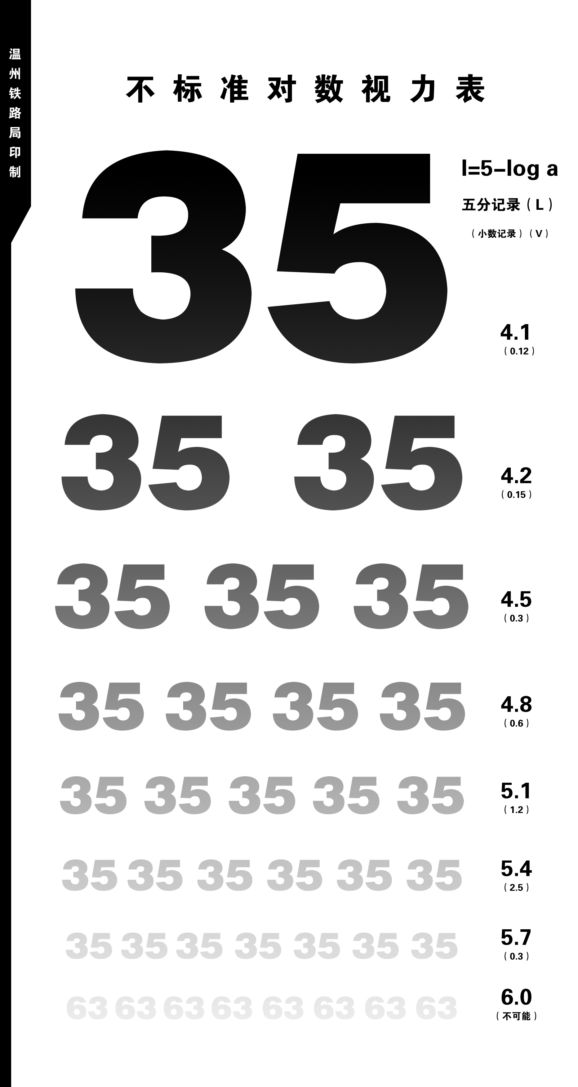 视力表科普，视力表对应近视度数分别是多少？4.0近视度数是650度_检查_进行_标准