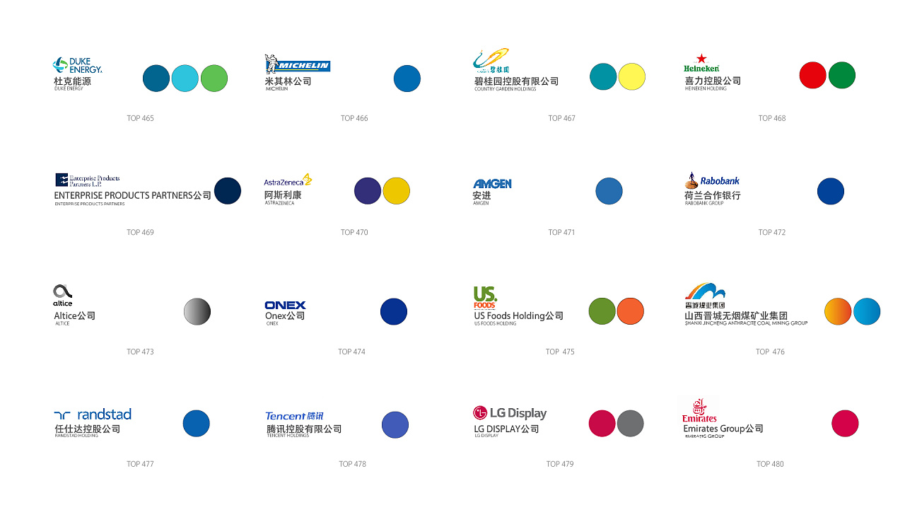 世界500强的企业logo配色都在这里了(2017年)