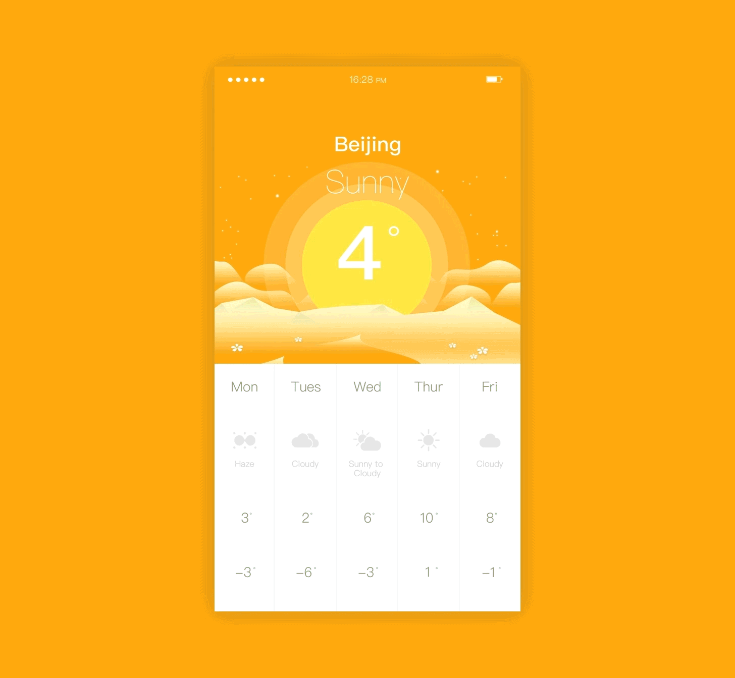 天气app 扁平插画|ui|app界面|sgy19508 - 原创作品 -