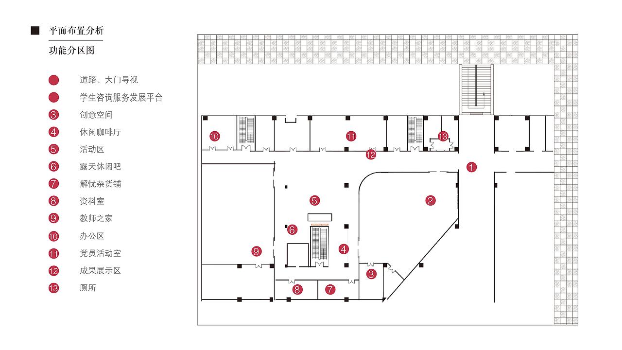 邮电大学党群服务中心策划提案