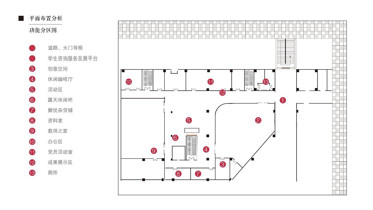 邮电大学党群服务中心策划提案