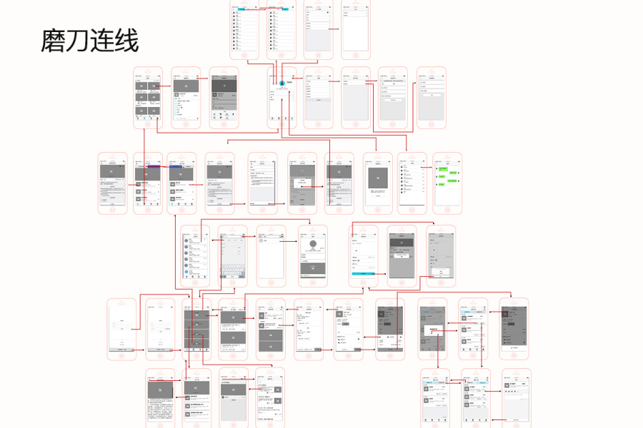 乐享乐原形连线|流程\/UE|UI|灭情人间 - 原创设计