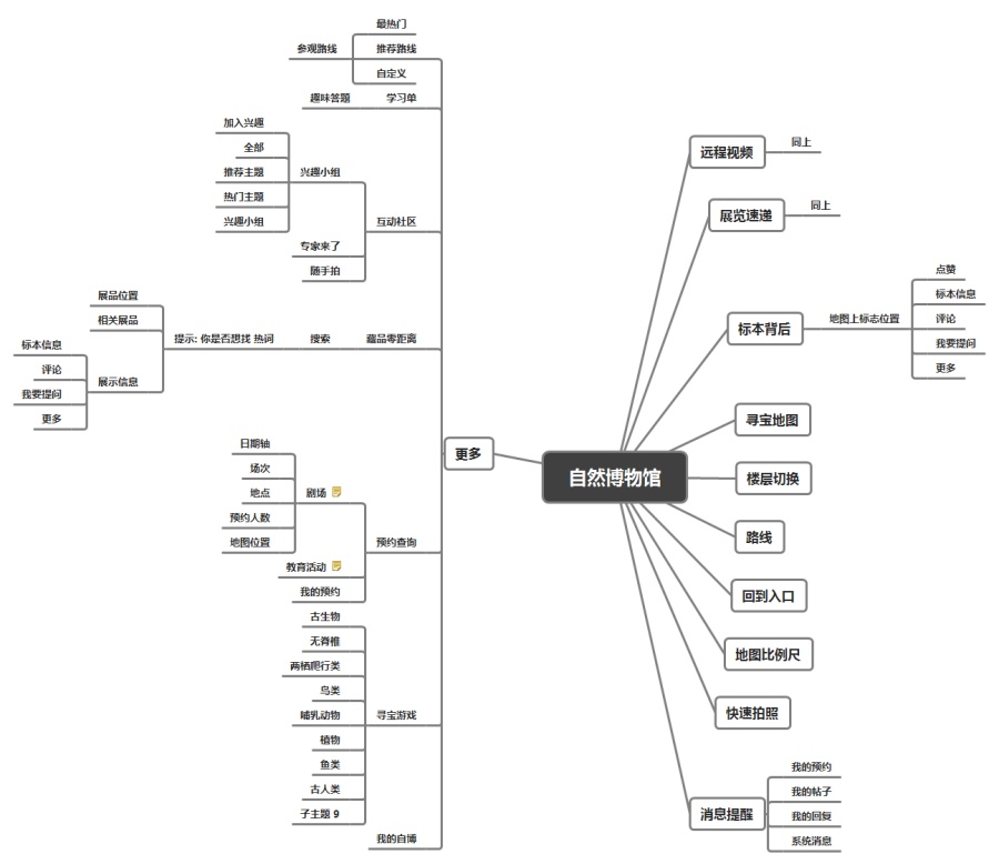 博闻览物APP原型图|移动设备\/APP界面|UI|J_贾