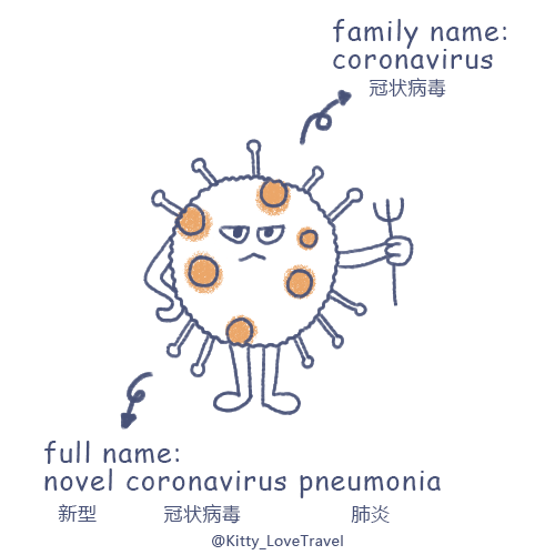 新冠肺炎单词小动画|插画|创作习作|kitty_lovetravel