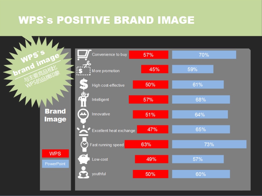 WPS如何高效你的生活?|信息图|平面|zhangpe