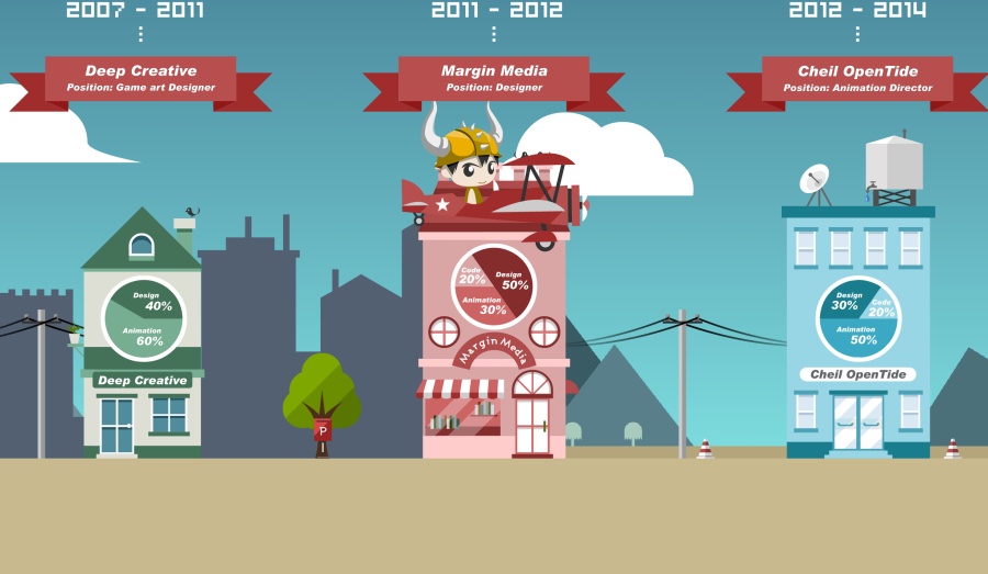 Html5扁平化风格互动简历|个人网站\/博客|网页