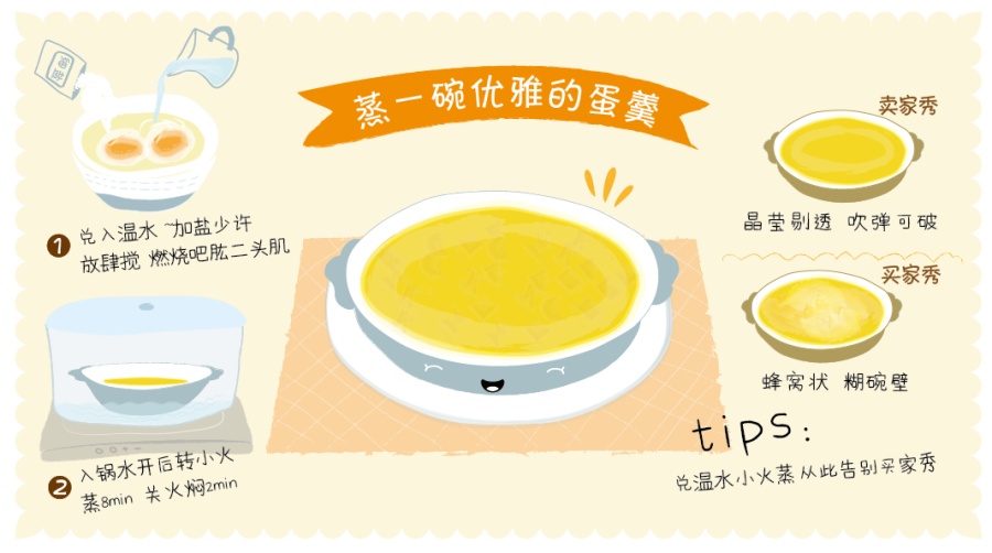 卡片制作设计 鸡蛋卡片卡通手绘黄粉蓝绿日系