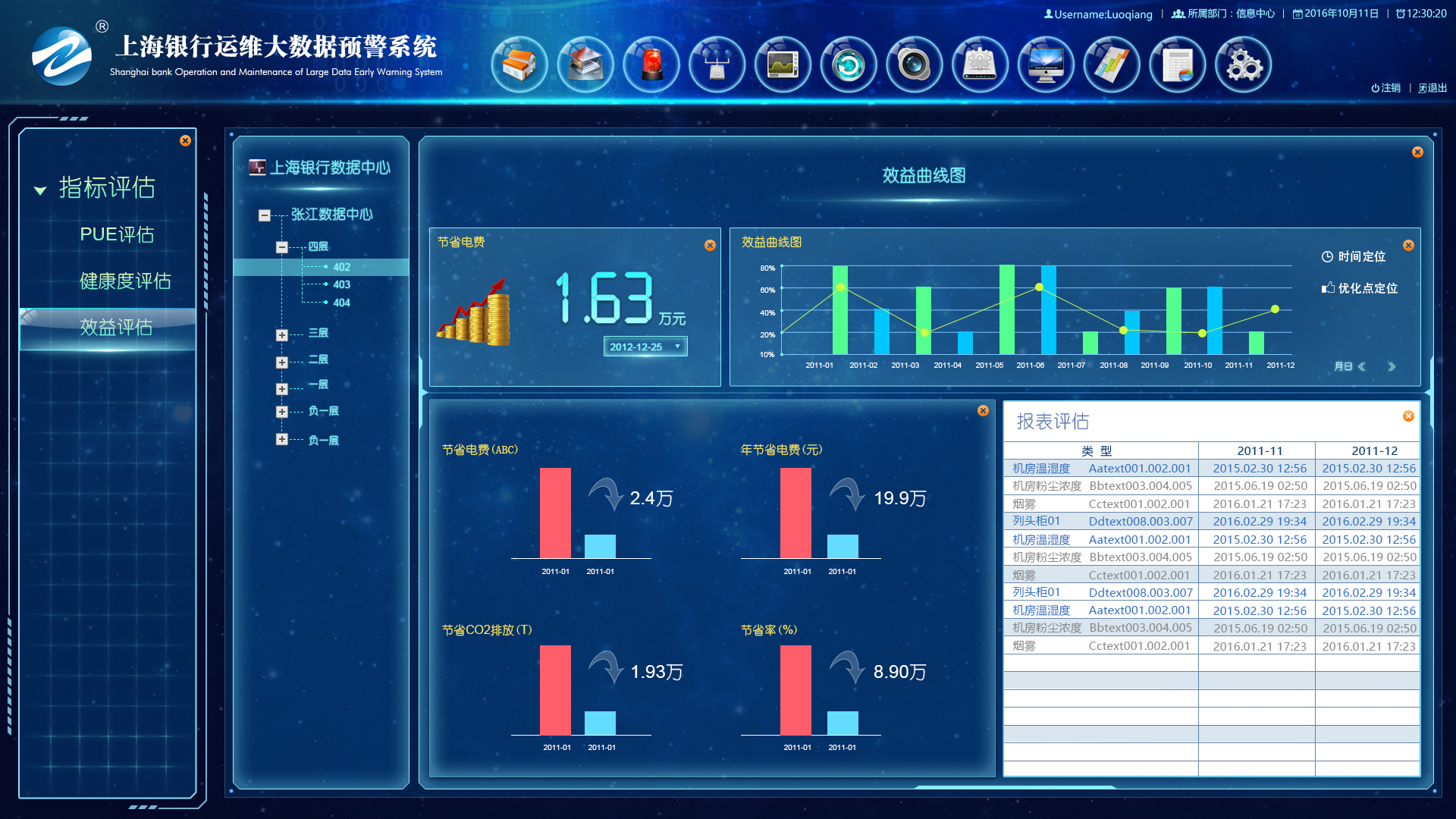 上海银行运维大数据预警系统原创设计严禁转载