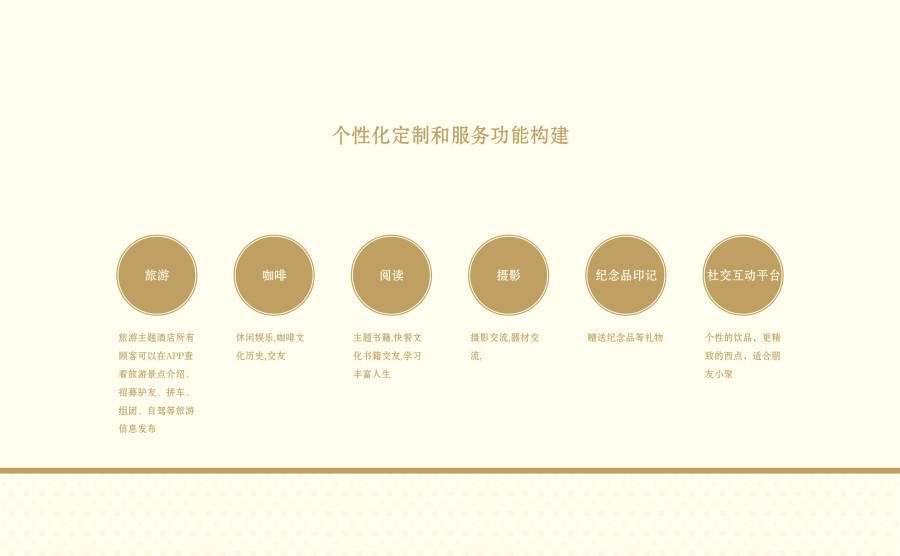 四川新视野酒店管理公司全套体系项目|VI\/CI|平