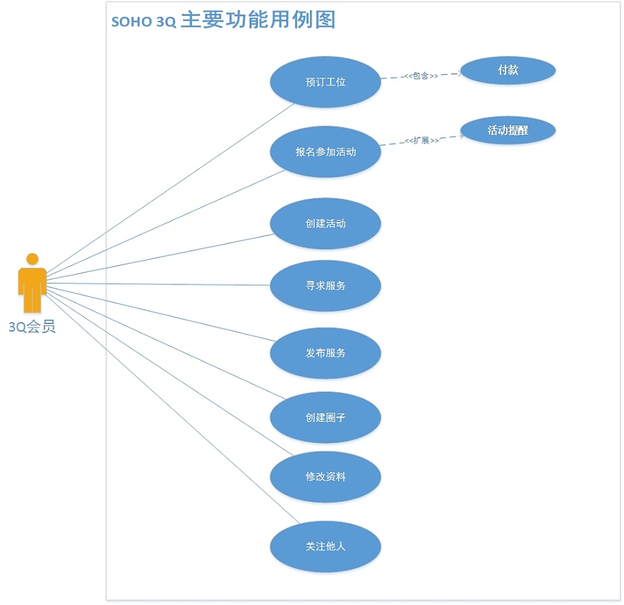 产品信息可以分为哪几种类型?