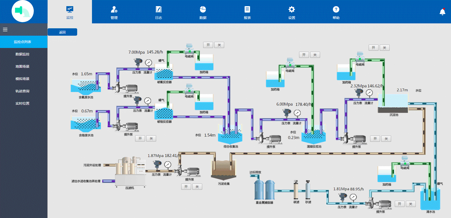 的处理要求越来越高,企业投入的成本以及设备保养维修费用也越来越大