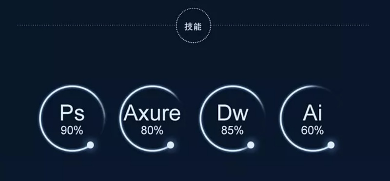 设计师,如何运用产品思维制作「个人简历」。