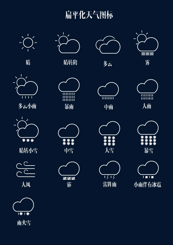 天气现象和天气符号图片