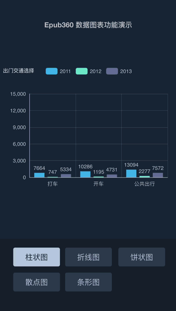h5教程如何零基础在h5中实现数据图表可视化效果