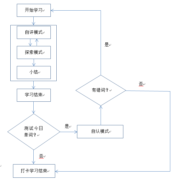 扇贝\/百词斩竞品分析||观点|little_bit - 设计文章\/