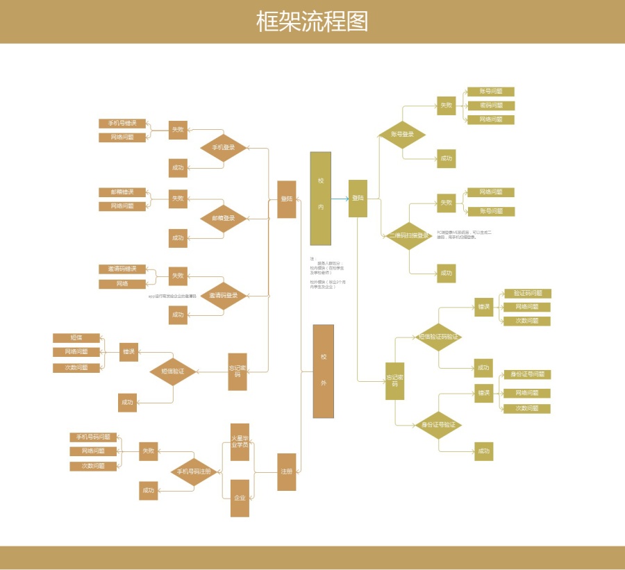 校园招聘app设计部分首页|移动设备\/APP界面