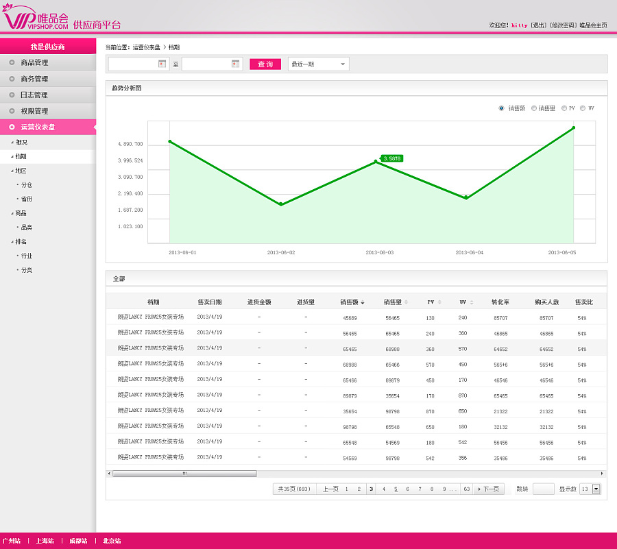 唯品会-供应商客户端界面|移动设备主题\/APP皮